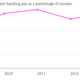 Image for article titled Barclays warns of falling profits but still insists its bankers need bigger bonuses